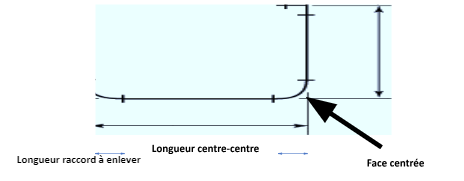 Longueur tuayu centre