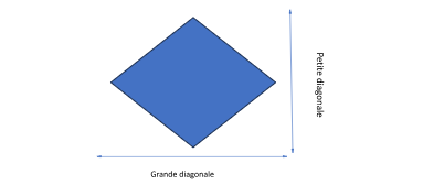 Schéma fenêtre losange